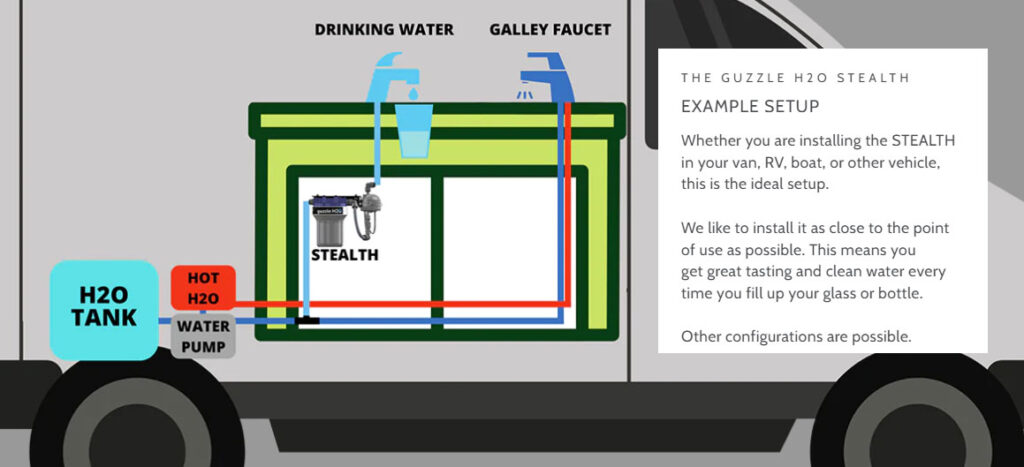 Campervan Water Filter System Example Set Up