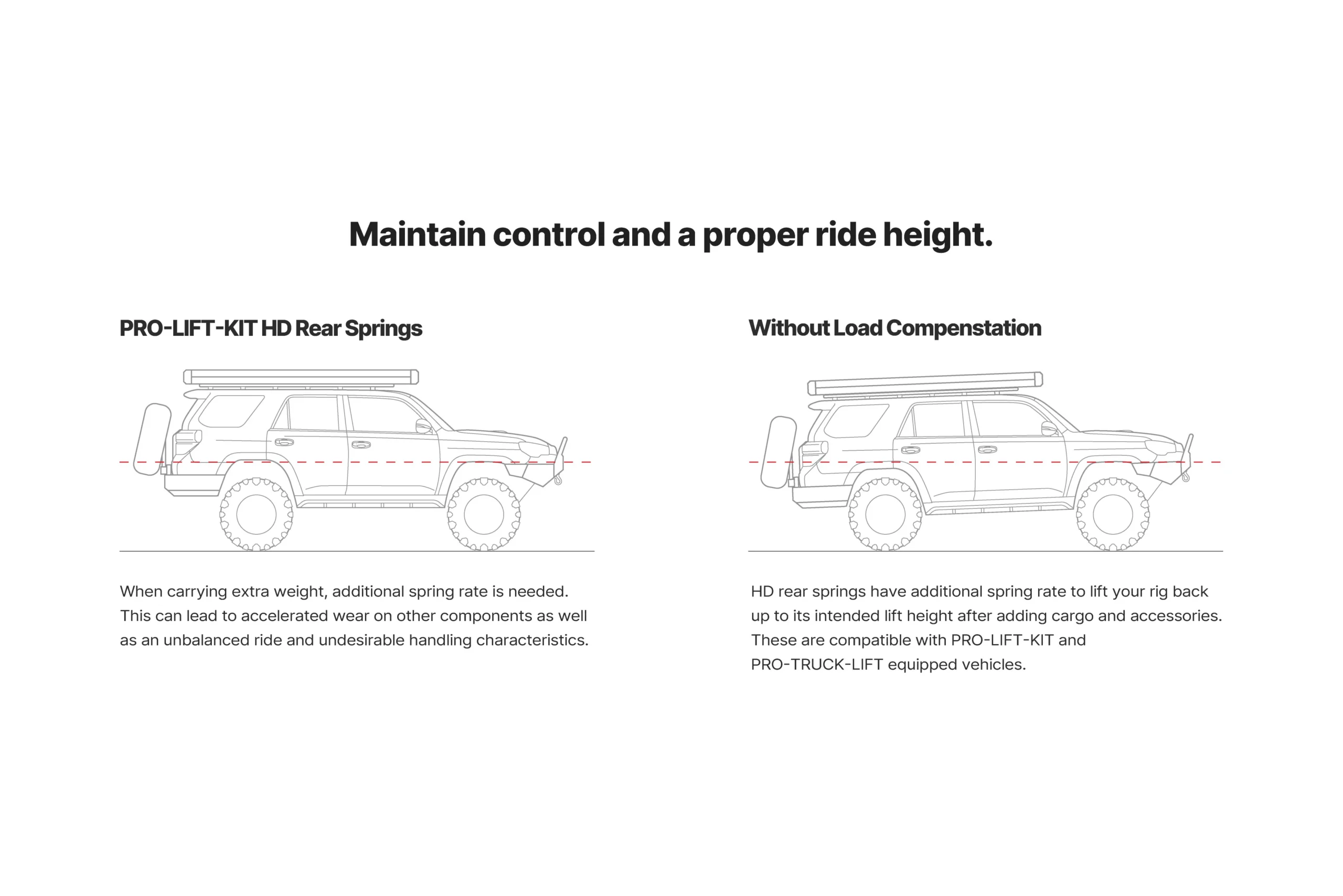 Eibach PRO-LIFT-KIT-HD